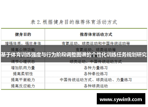基于体育训练强度与行为阶段调整图谱的个性化训练任务规划研究