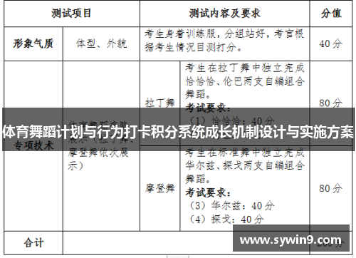 体育舞蹈计划与行为打卡积分系统成长机制设计与实施方案