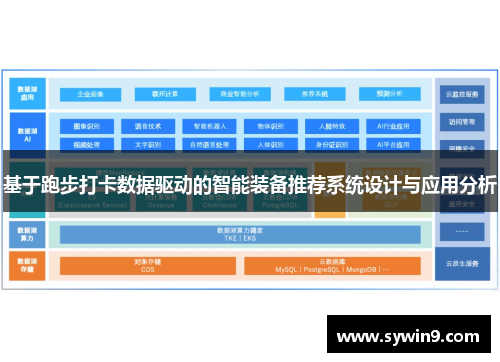 基于跑步打卡数据驱动的智能装备推荐系统设计与应用分析