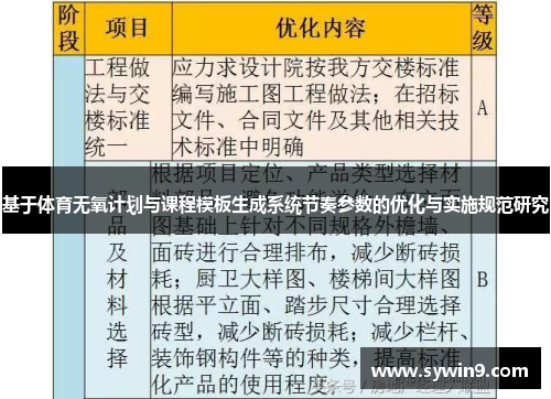 基于体育无氧计划与课程模板生成系统节奏参数的优化与实施规范研究
