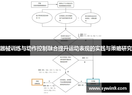 器械训练与动作控制融合提升运动表现的实践与策略研究
