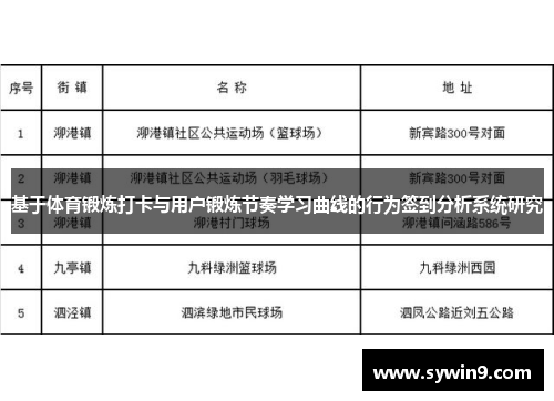 基于体育锻炼打卡与用户锻炼节奏学习曲线的行为签到分析系统研究